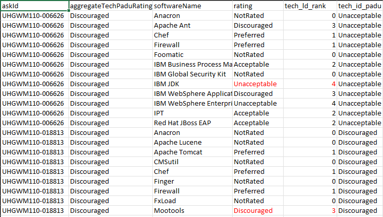 Custom column based on ranking - Microsoft Fabric Community