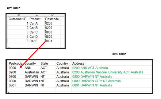 Solved: Extract and display text from dim table based on w ...