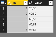 Showing values split by unique text in column? - Microsoft Fabric Community