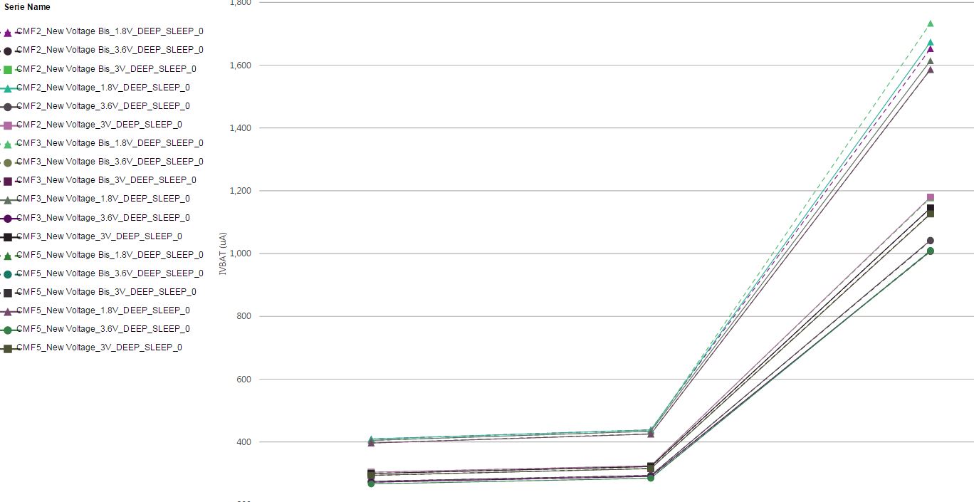 Resize Legend for scatter plot: - Microsoft Fabric Community