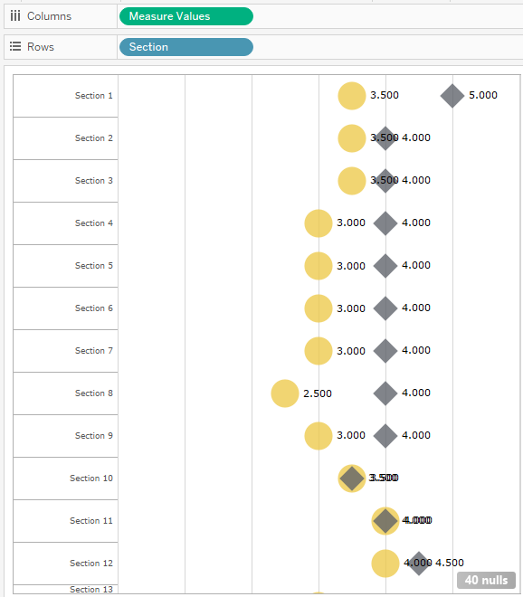 Tableau visual with stacked & transparent shapes