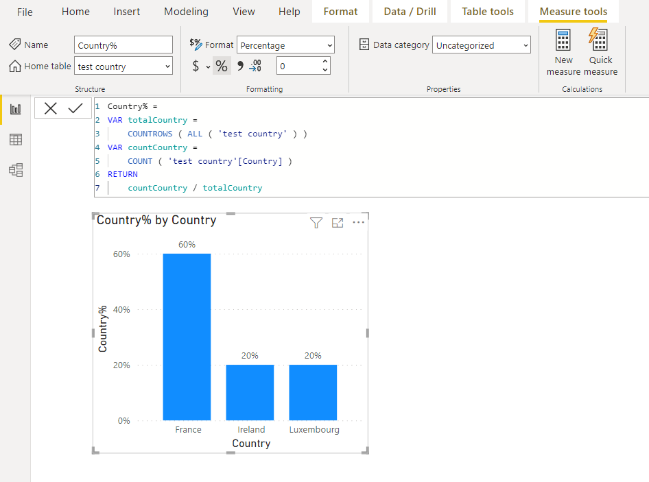 Solved: Clustered column chart - Microsoft Fabric Community