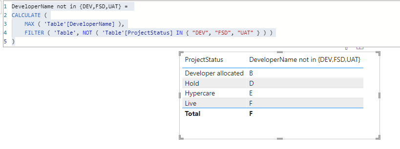 Solved: write dax for the following query - Microsoft Fabric Community