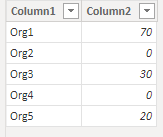 Solved: Row and Column Matching - Microsoft Fabric Community