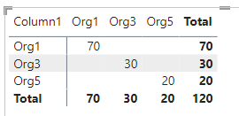 Solved: Row and Column Matching - Microsoft Fabric Community