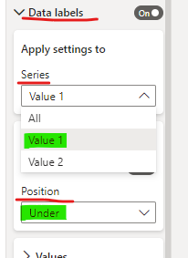 Position values on line graph - Microsoft Fabric Community