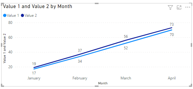 Position values on line graph - Microsoft Fabric Community