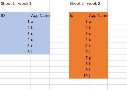 Solved: Compare 2 columns from 2 different sheets - Microsoft Fabric ...