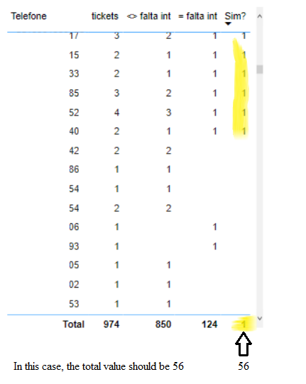 Solved: Sum of a measure - Microsoft Fabric Community