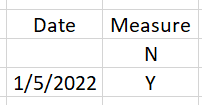 Solved: Creating a measure out of date column - Microsoft Fabric Community