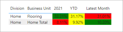 Solved: Help with conditional formatting - Microsoft Fabric Community