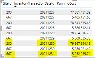 Solved: Sum for last days of month per each category - how ...