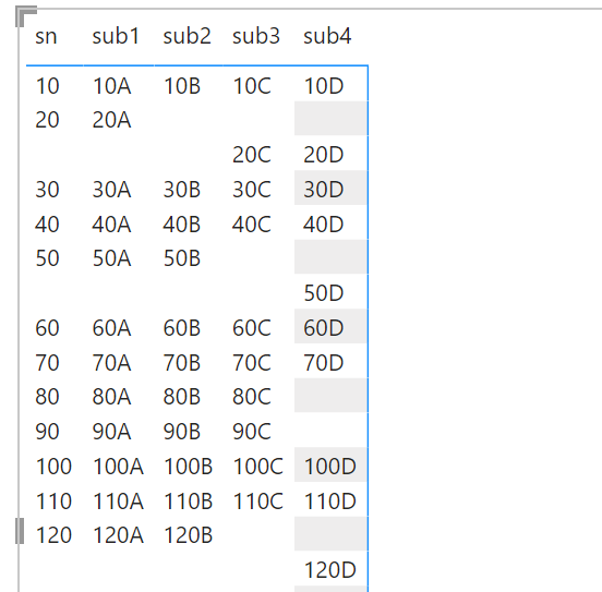 Matrix After Missing Row Item Subsequent Row Items... - Microsoft ...