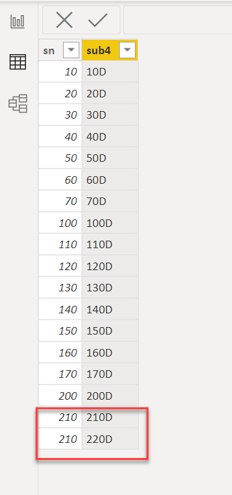 Matrix After Missing Row Item Subsequent Row Items... - Microsoft ...