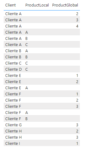 Solved: Compare values from different tables - Microsoft Fabric Community
