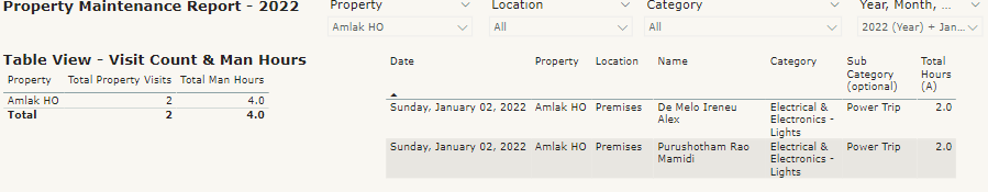 Solved: Count and Sum shows wrong results - Microsoft Fabric Community