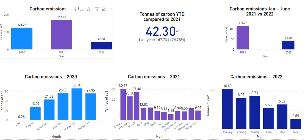Carbon comparision.PNG