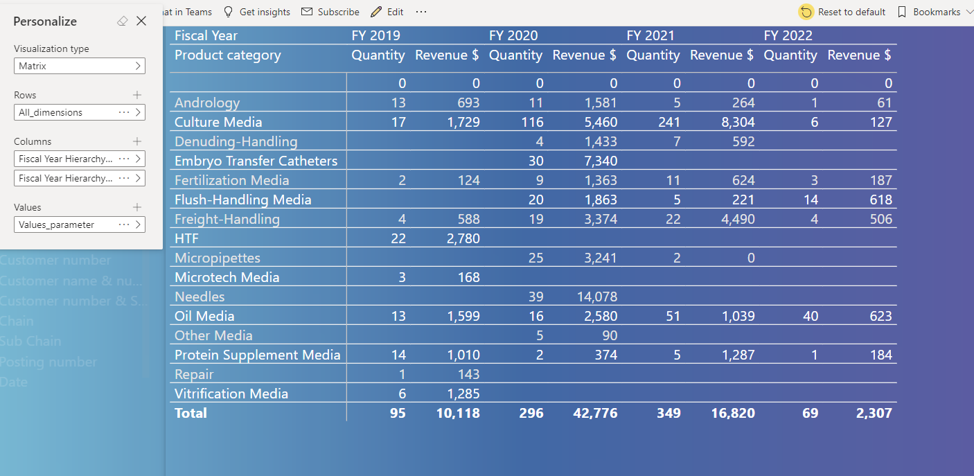 Visual with field parameters error retrieving summ... - Microsoft ...