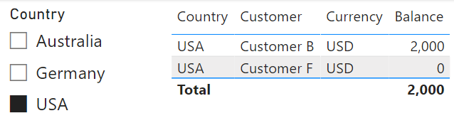 Solved: Show total in table conditionally - Microsoft Fabric Community