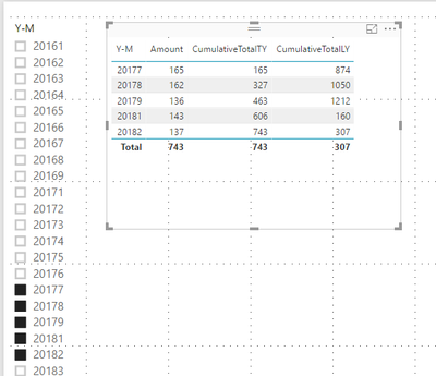 2017-12-07 10_59_33-CumulativeTotalLY - Power BI Desktop.png