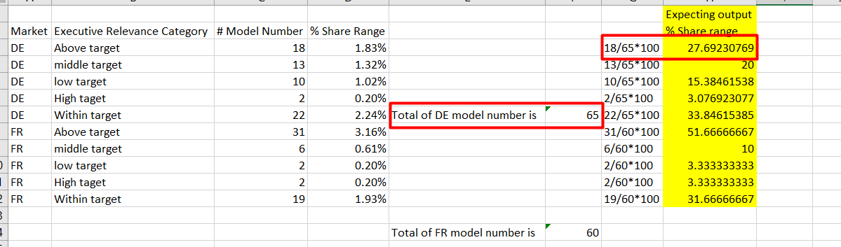 Solved: Aggregation logic dax - Microsoft Fabric Community