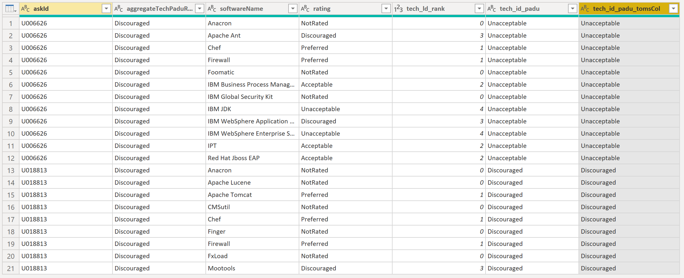 Custom column based on ranking - Microsoft Fabric Community