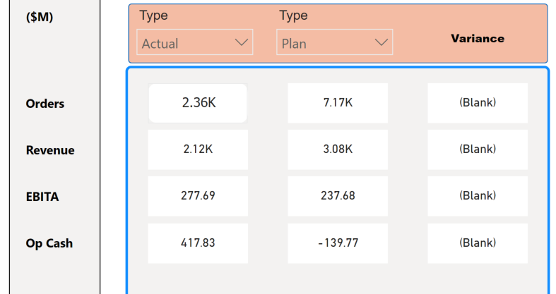 Calculate a Variance between two dynamic cards tha... - Microsoft ...