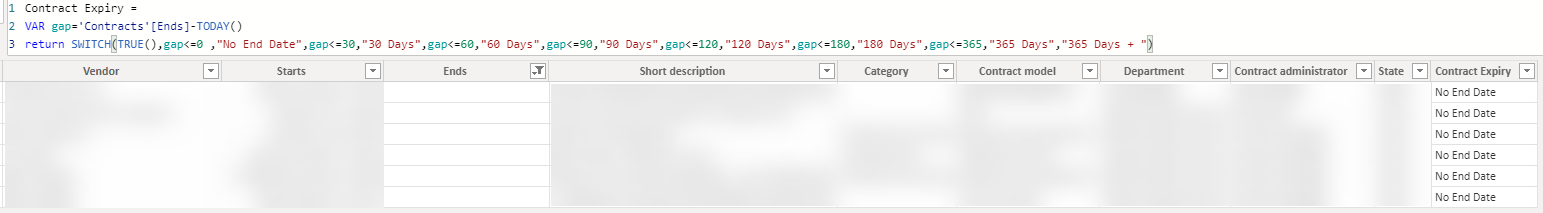 Solved: Show 0 Instead of Blank - Microsoft Fabric Community