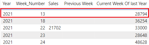 Solved: DAX Custom Week Calculations - Microsoft Fabric Community
