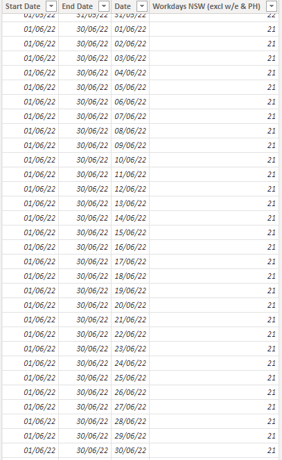 Date table issue - Microsoft Fabric Community