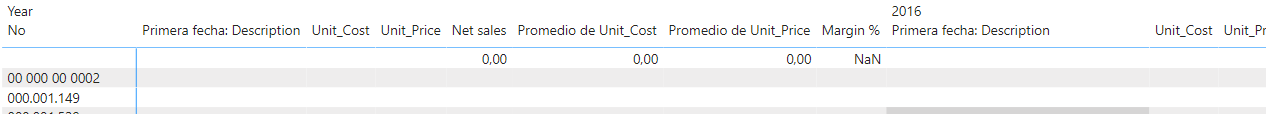 Solved: Values are not repeated in columns - Microsoft Fabric Community
