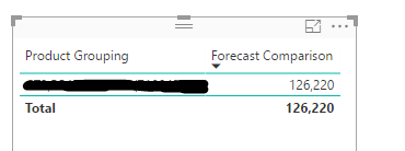 Intersect Issue in power BI.PNG
