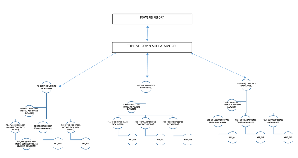 POWERBI DATA MODEL.PNG