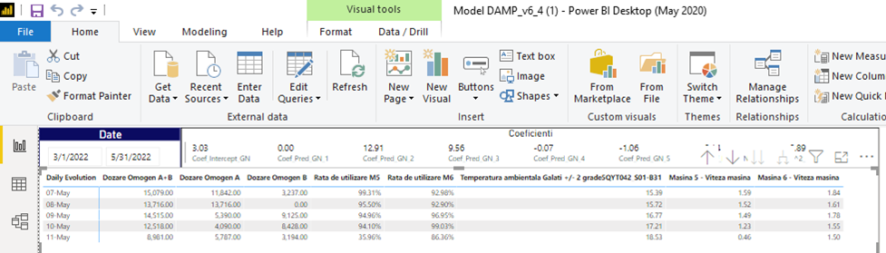 Refresh data problem - Microsoft Fabric Community