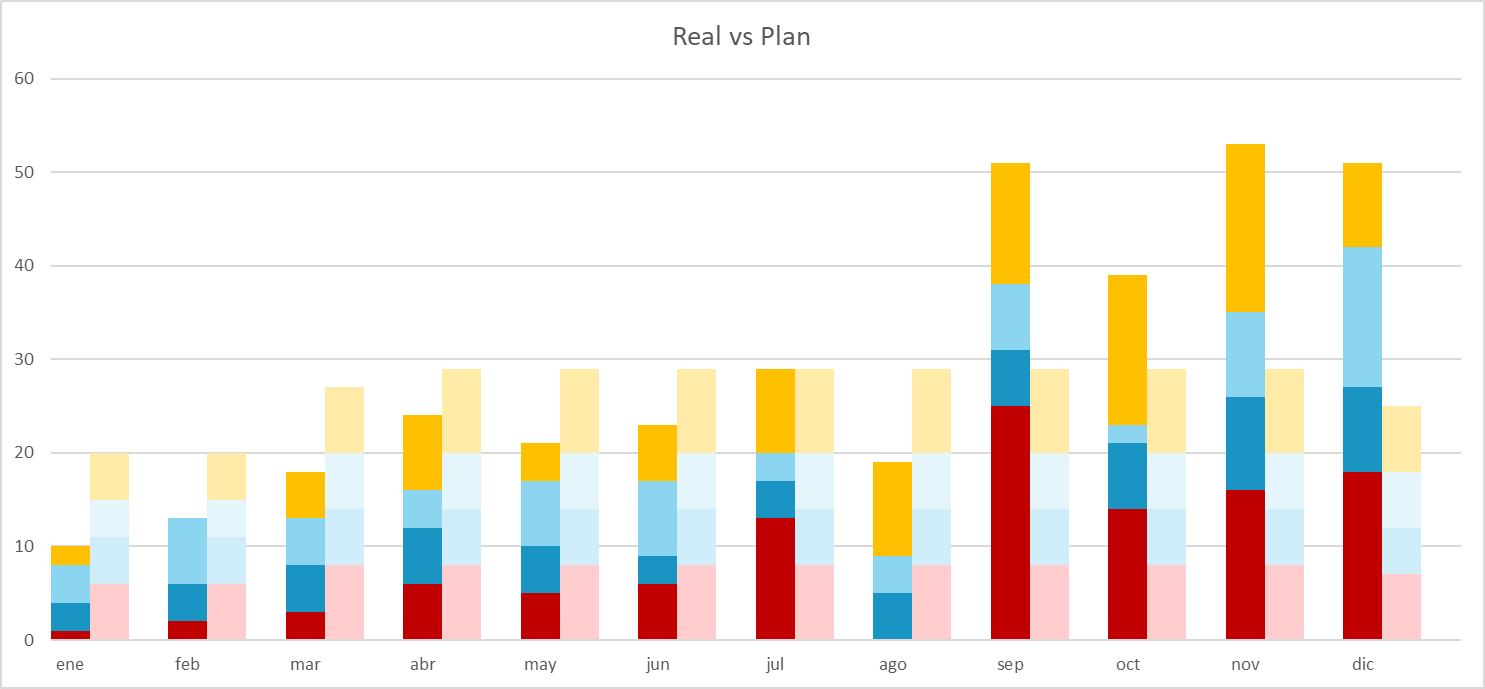 2 data series stacked columns - Microsoft Fabric Community