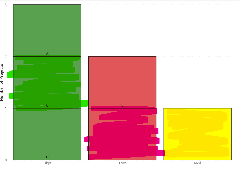 highlighting bars in Deneb - fillOpacity - Microsoft Fabric Community