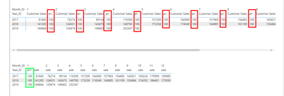 Solved: How can i hide Column ? - Page 2 - Microsoft Fabric Community
