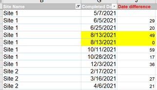 Solved: Date difference in same column with duplicate date ...