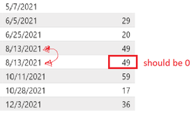 Solved: Date difference in same column with duplicate date ...