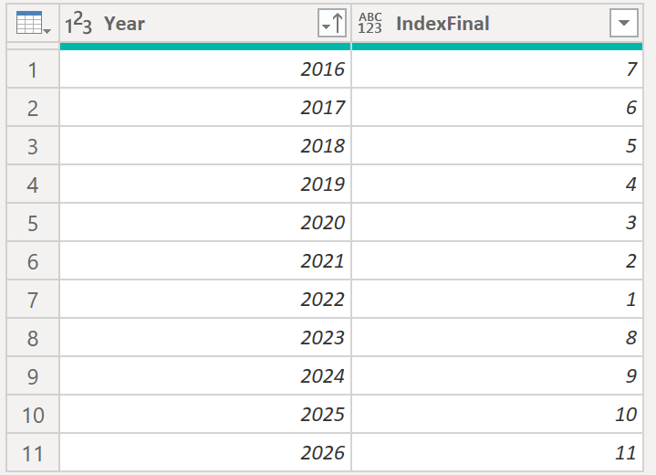 Solved: Dynamic index in custom order - Microsoft Fabric Community
