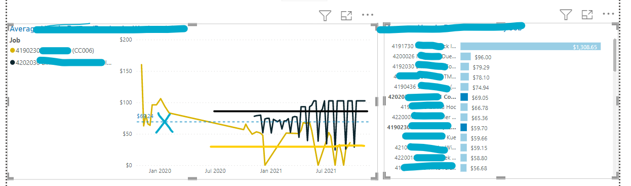 Solved: Average line in a double line charhe - Microsoft Fabric Community