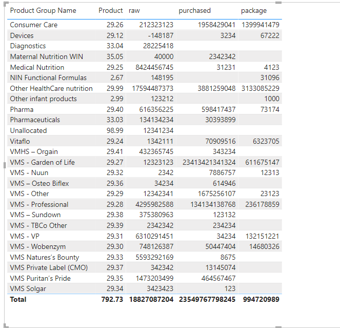 Solved: CREATING NEW calculated row - Microsoft Fabric Community