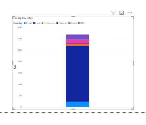 Sort Values in a stacked column chart - Microsoft Fabric Community