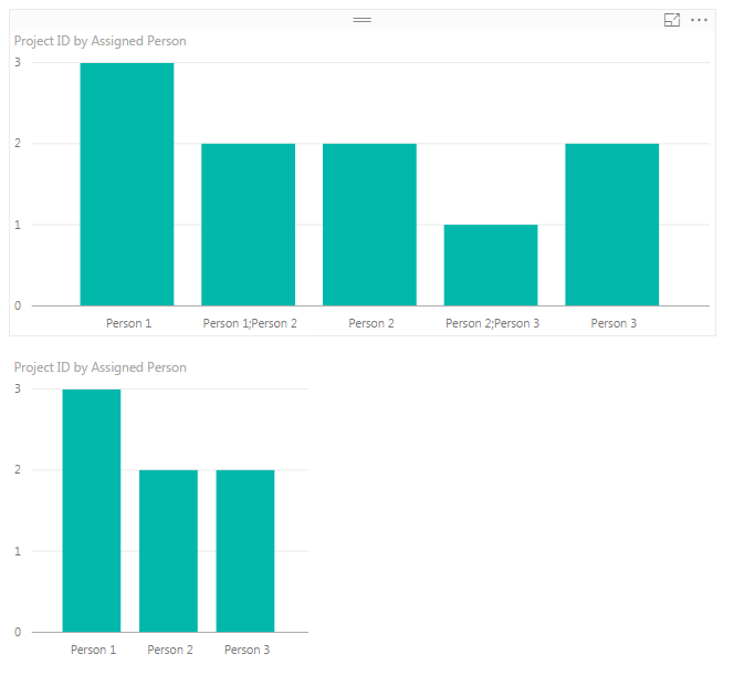 Solved: Need Help on splitting/combining values - Microsoft Fabric ...