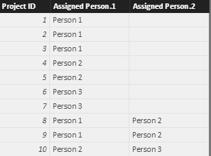 project example table split.PNG