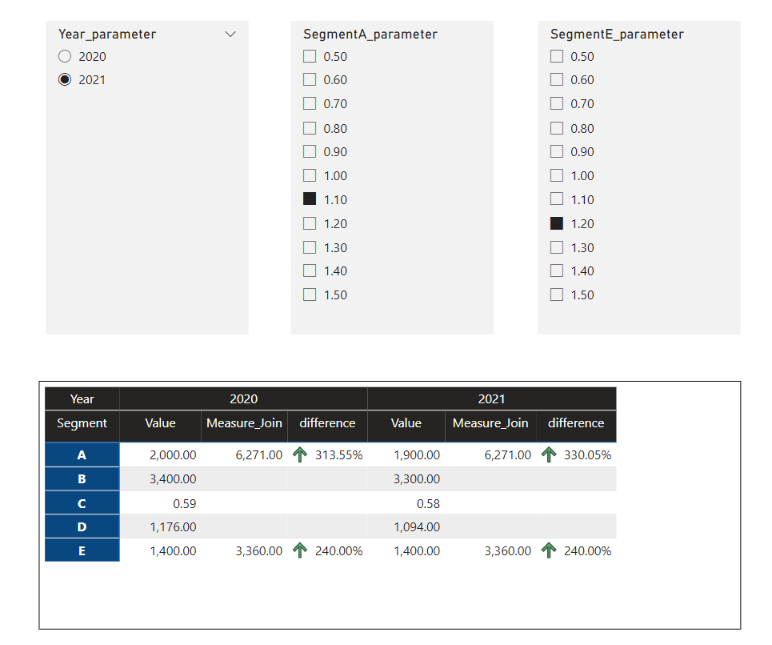 Visualization of complex calculations with Paramet... - Microsoft ...