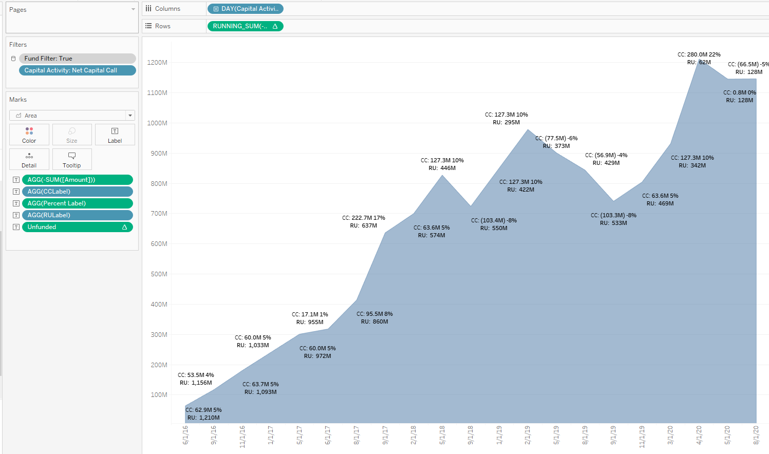 Solved: Custom Labels Area Chart - Microsoft Fabric Community