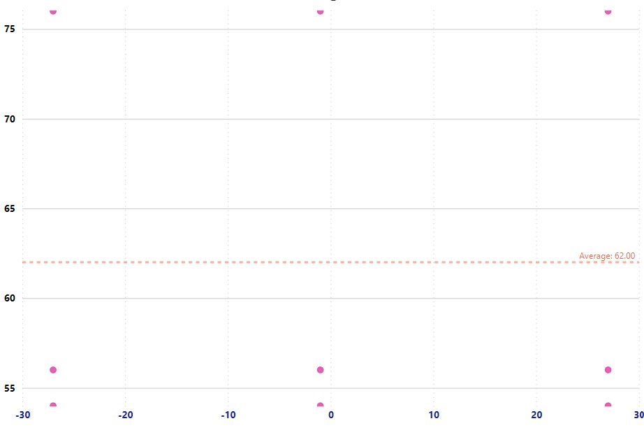 Scatter plot datapoints issue - Microsoft Fabric Community
