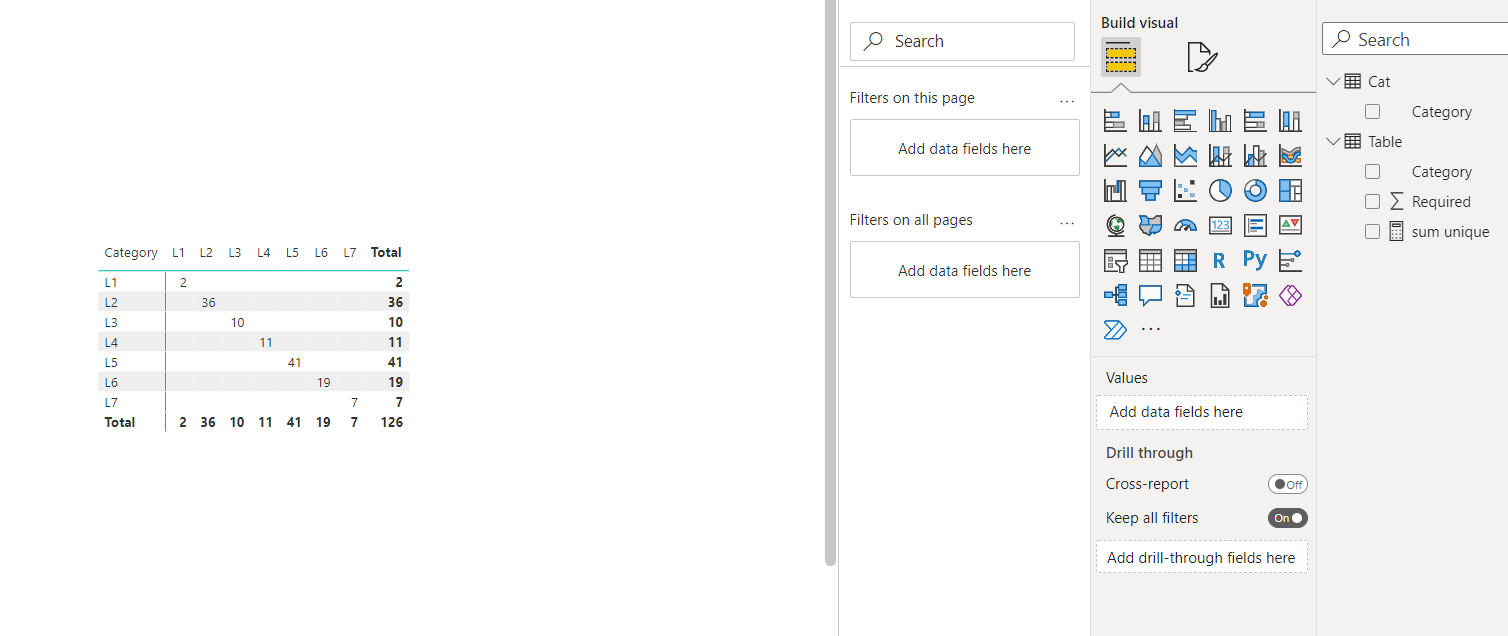 Solved: Category level sum - Microsoft Fabric Community