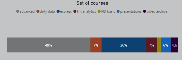 Sort stacked bar chart - Microsoft Fabric Community